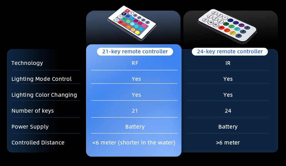 remote controller chart